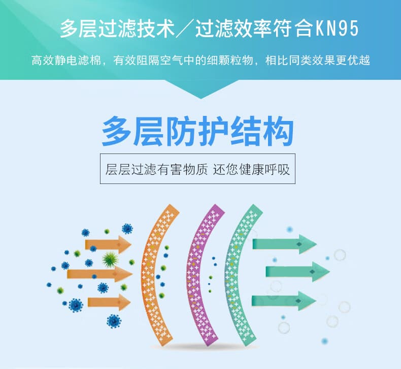 3M 9334CN+ 防颗粒物口罩 （呼气阀、头带式、欧洲FFP3认证和中国KN95认证）